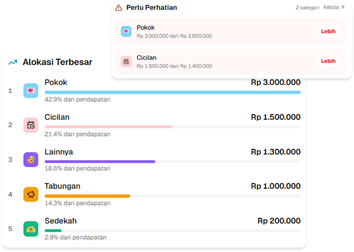 Lihat langsung uang kamu lari ke mana